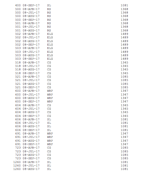 a full tank of fuel. List flight number and number of passengers