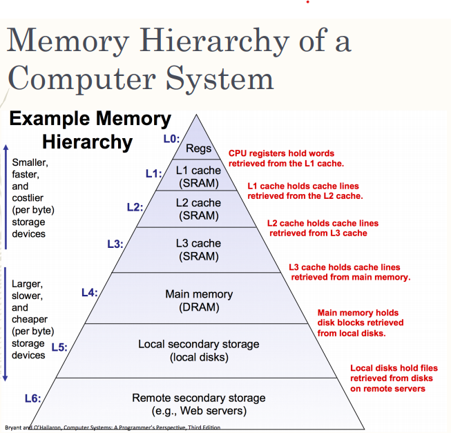 1. If you are given a C statement printf(hello world ); ,
