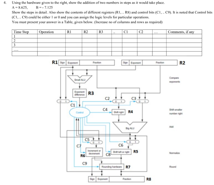  Note: Subject : Computer organization and architecture 4. Using the hardware
