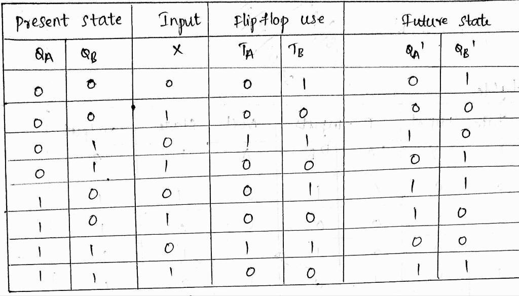 I need to build Final Circuit using LogiSim Evolution! please! help! Design