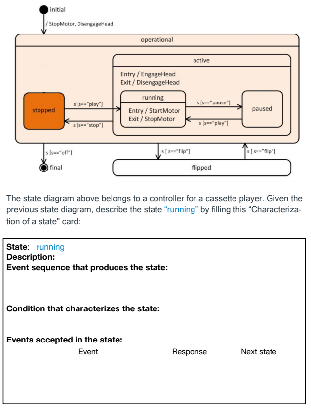 initial StopMotor, DisengageHead operational active Entry / EngageHead Exit / DisengageHead