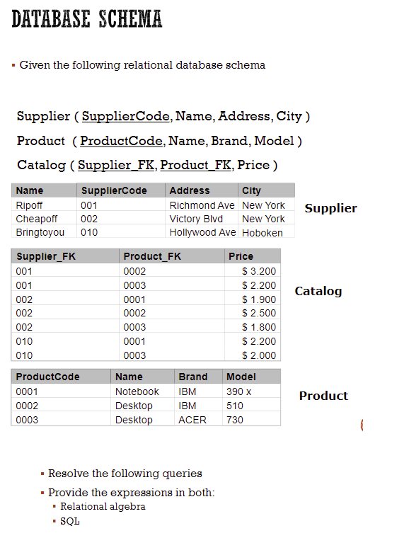  PLEASE BE DONE IN RELATIONAL ALGEBRA DATABASE SCHEMA - Given the