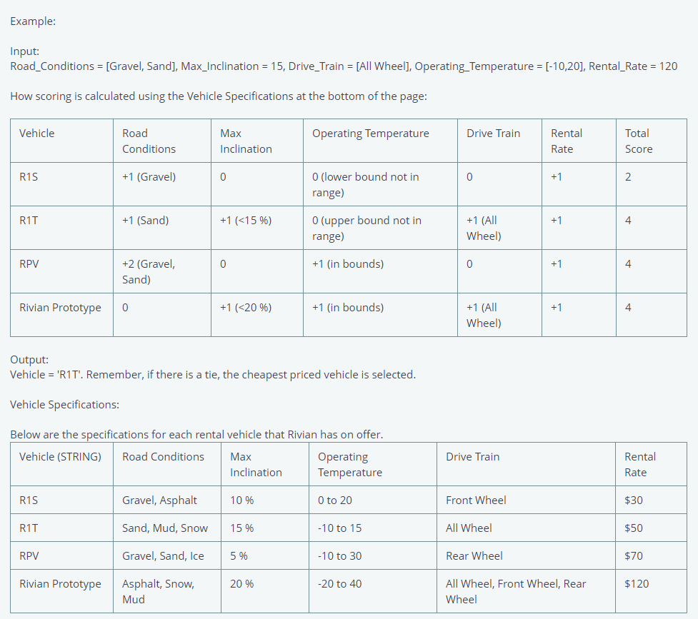 enterprise division that provides a utility for renting Rivian vehicles. A user