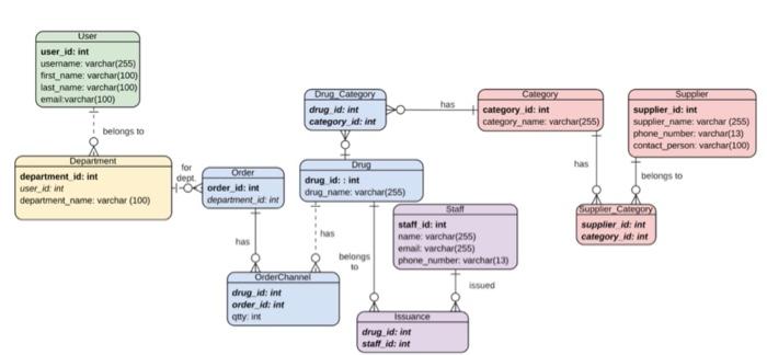  please answer the question as per the check list 2 The