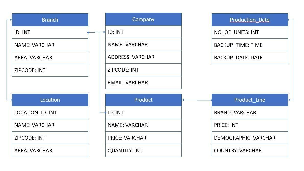  Carefully study your solution for question 5.1, and then answer the