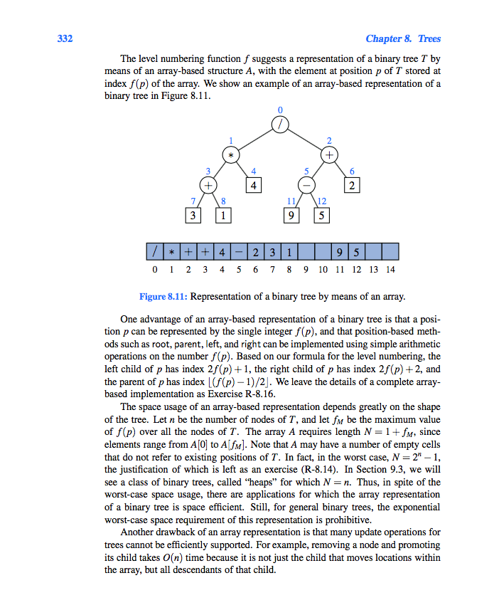 with an array representation A, and let f () be the level