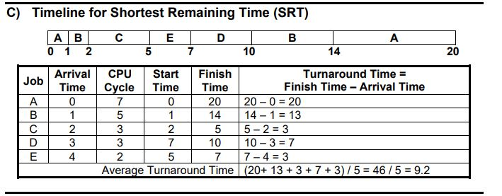 I'm a beginner in JAVA: The Process Scheduler relies on a scheduling