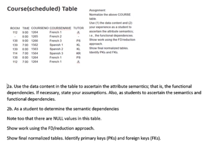  Course(scheduled) Table Assignment Normalize the above COURSE table Use (1) the