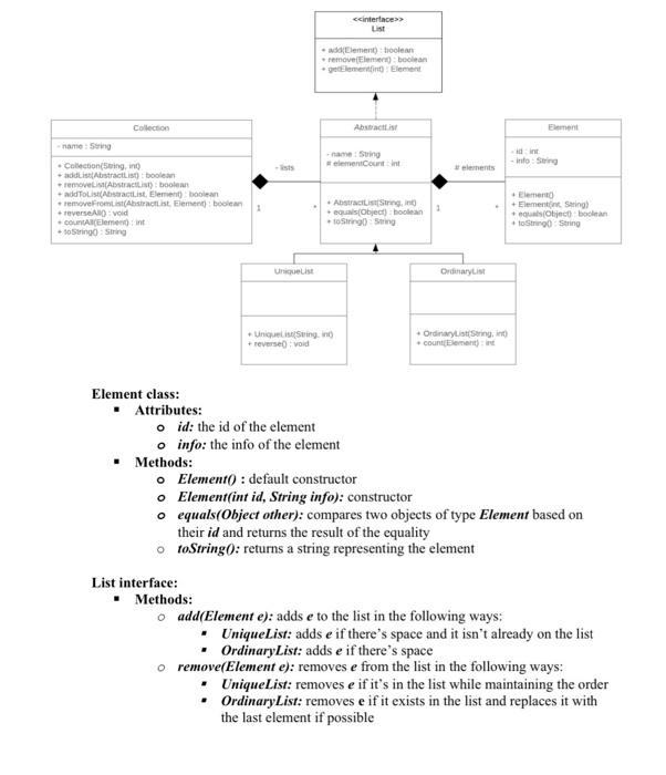 (Translate into Java Eclipse code) cinterface List Element) hoolean .remove(Elembelea .getElement Element