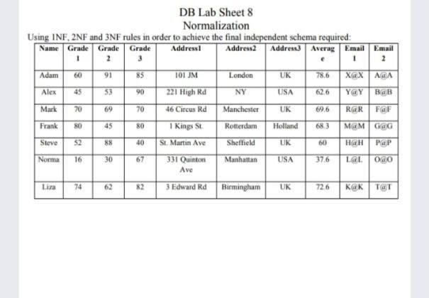  DB Lab Sheet 8 Normalization Using INF, 2NF and 3NF rules