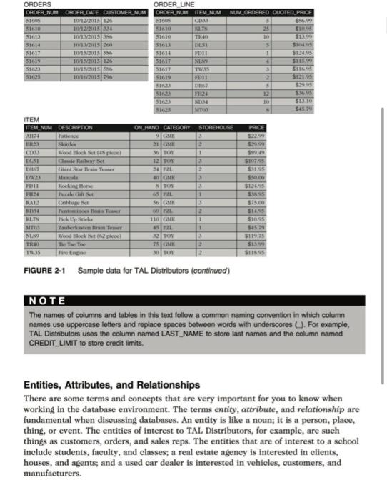 below related to TAL data. Please check your answers carefully before submission.