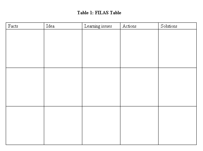 a microcontroller and required components/circuits as a solution. The problem description needs