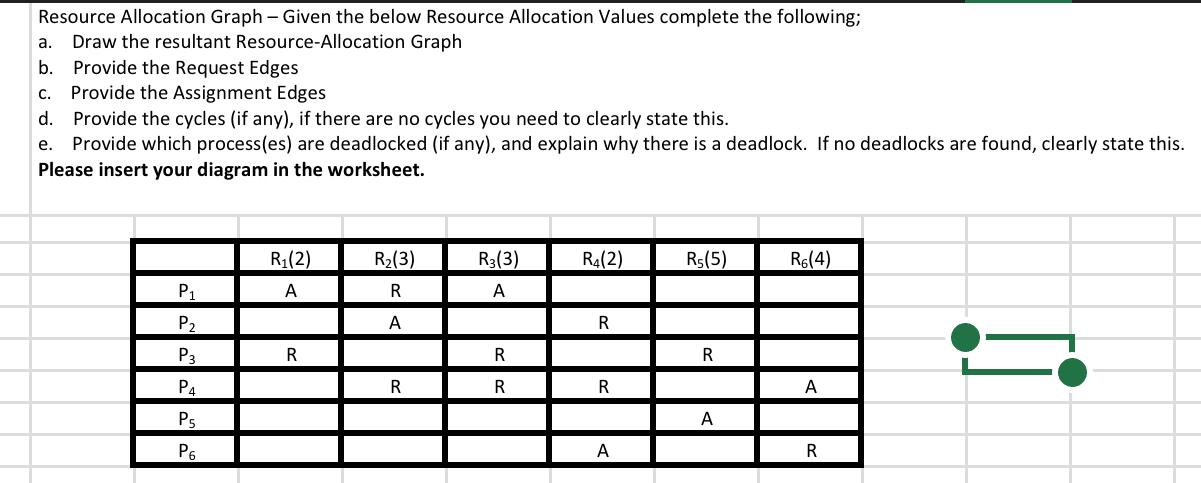  Resource Allocation Graph - Given the below Resource Allocation Values complete