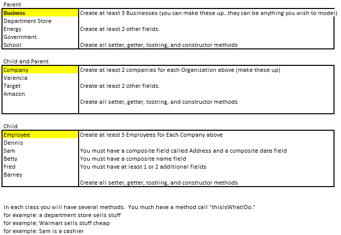 Please help me with this Java project. The program should include the