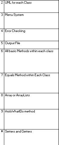 following functions: - You should make up the starting data. - You