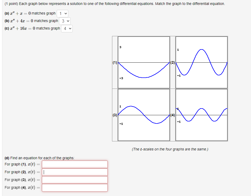  (1 point) Each graph below represents a solution to one of