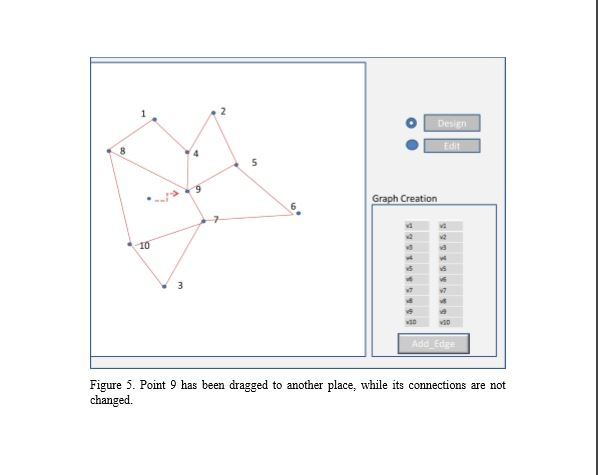 The following provides a simple tutorial to help you finish this project