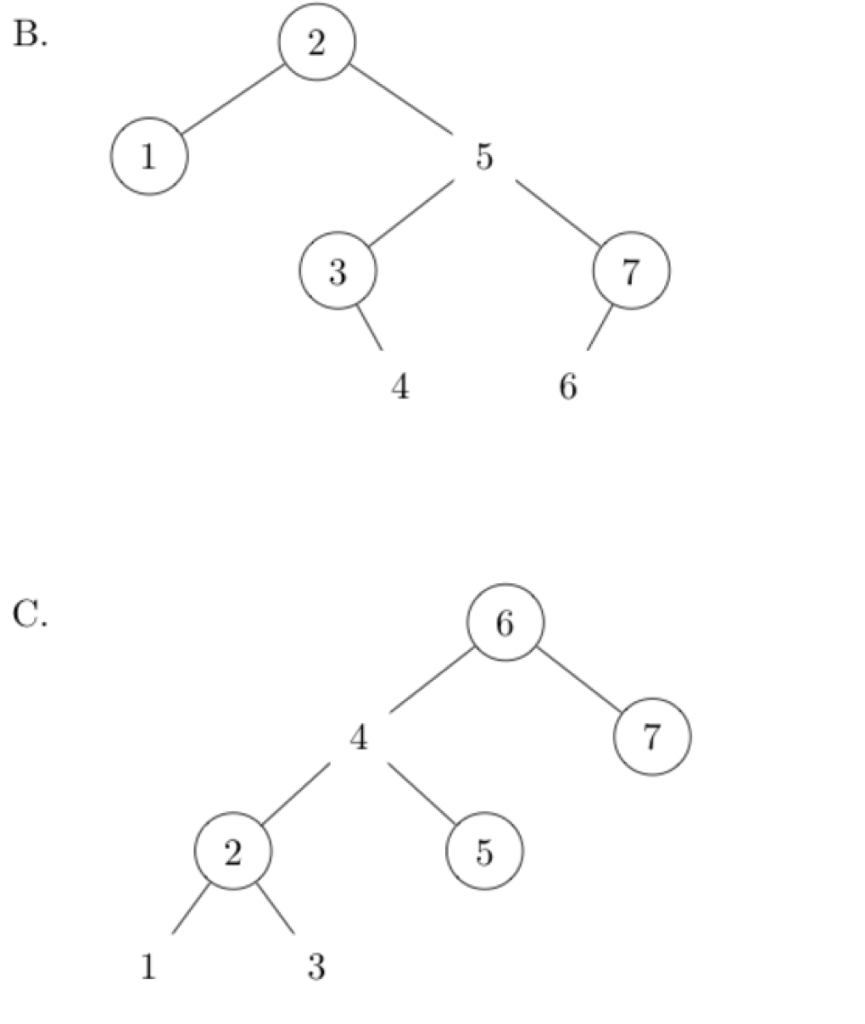 order in which they are written into an initially empty red-black tree