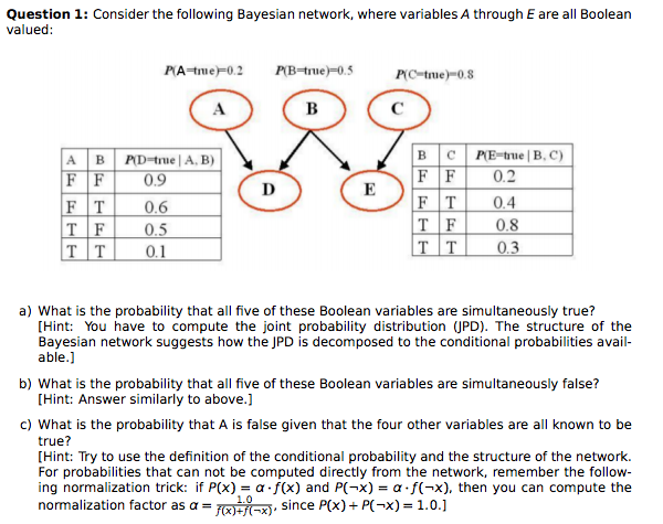 Consider the following Bayesian network, where variables A through E are all