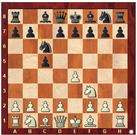 be described by the so-called FEN (ForsythEdwards Notation) notation: rnbqkbnr/pppppppp/8/8/8/8/PPPPPPPP/RNBQKBNR FEN consists