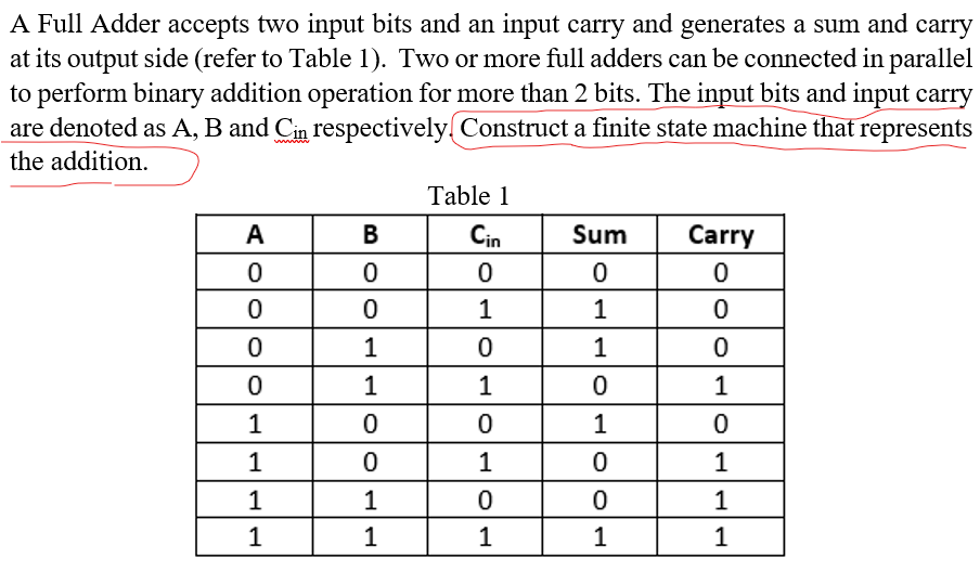  A Full Adder accepts two input bits and an input carry