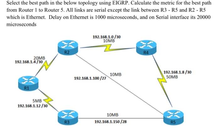  Select the best path in the below topology using EIGRP. Calculate