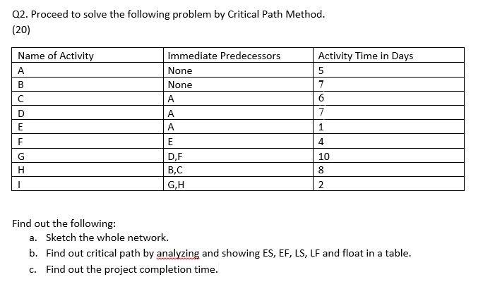 please answer in detais. pls pls.it's 3rd time posti g the question.