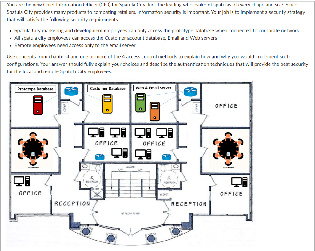pt2. Discuss the security implications in keeping network documentation, such as
