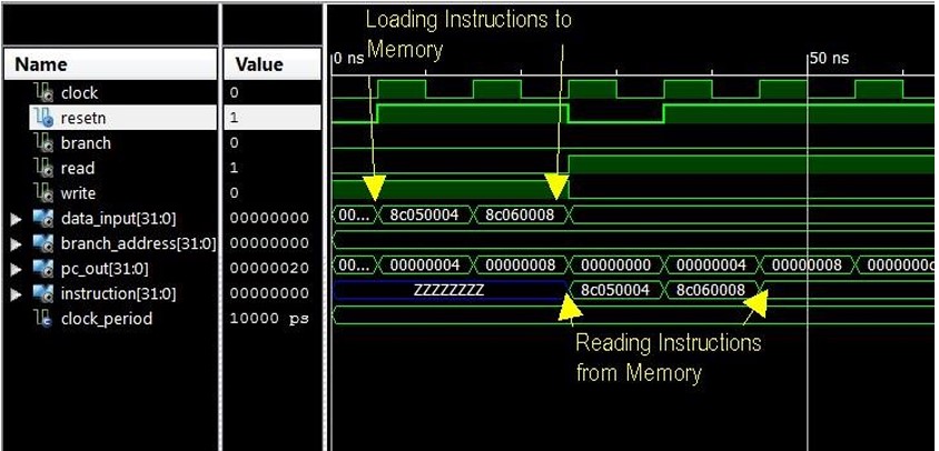  1. Create the VHDL files provided by in appendix A adding