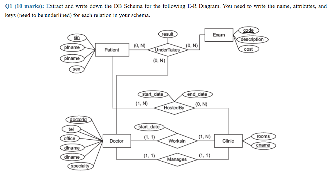  draw the Matrix. Write relation names. No explanation needed Q1 (10