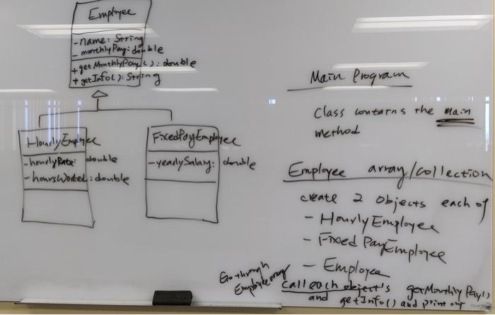  Implement the Employee hierarchy defined in class with main program in