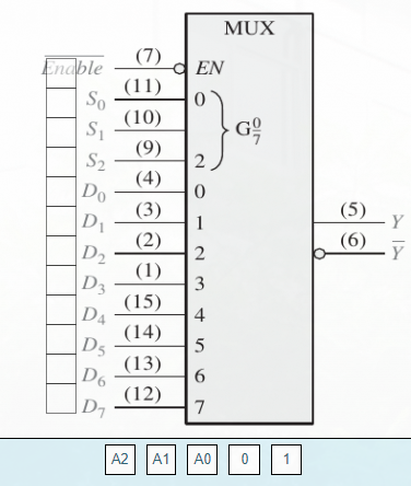 Use a 74LS151 to implement the following expression: Y = A'2A'1A'0 +