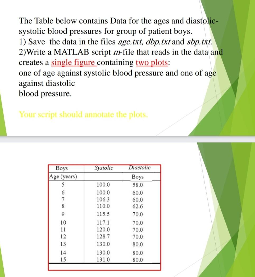 please can you answer it step-by-step? The Table below contains Data