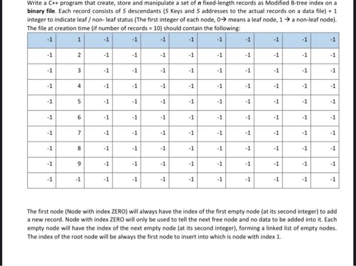  Write a C++ program that create, store and manipulate a set