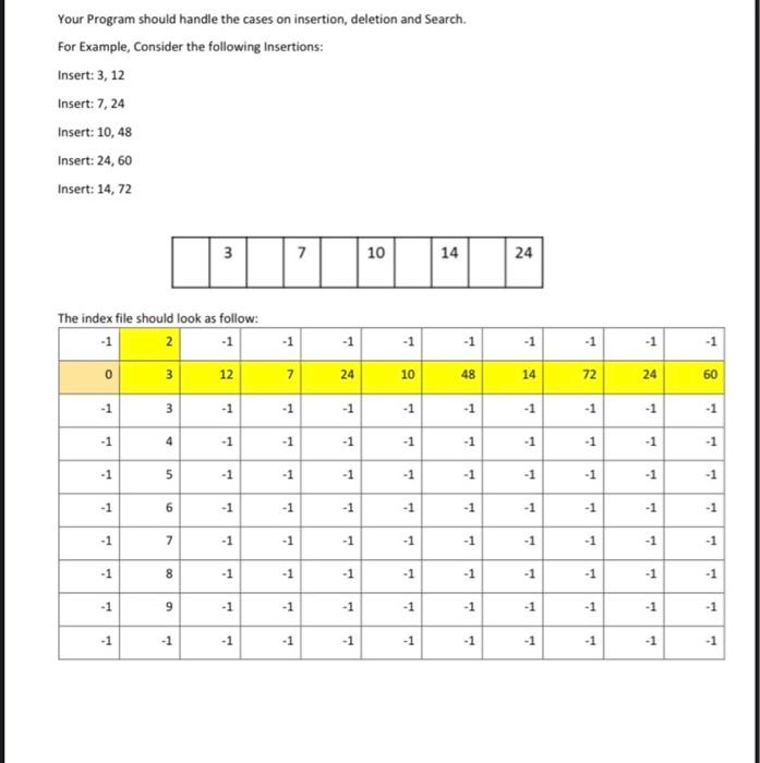 of n fixed-length records as Modified B-tree index on a binary file.