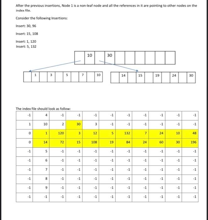the actual records on a data file) + 1 integer to indicate