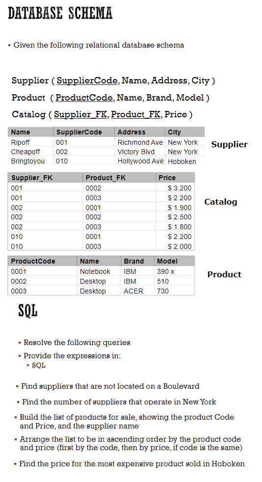  DATABASE SCHEMA - Given the following relational database schema Supplier (