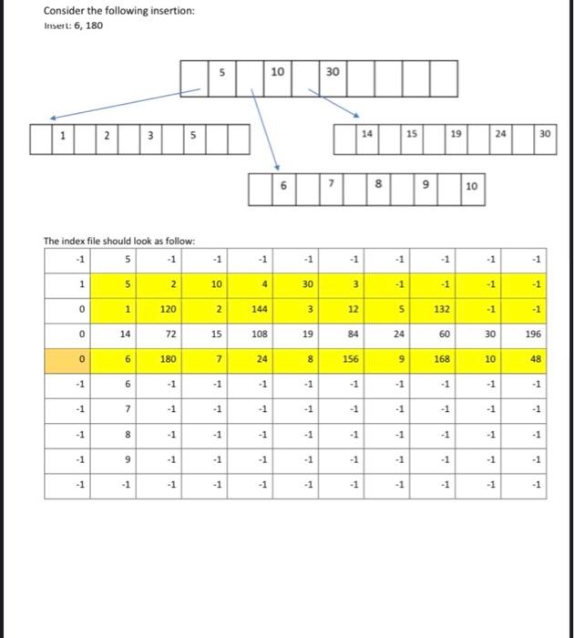 - 1 -1 -1 -1 -1 -1 -1 -1 -1 2 -1