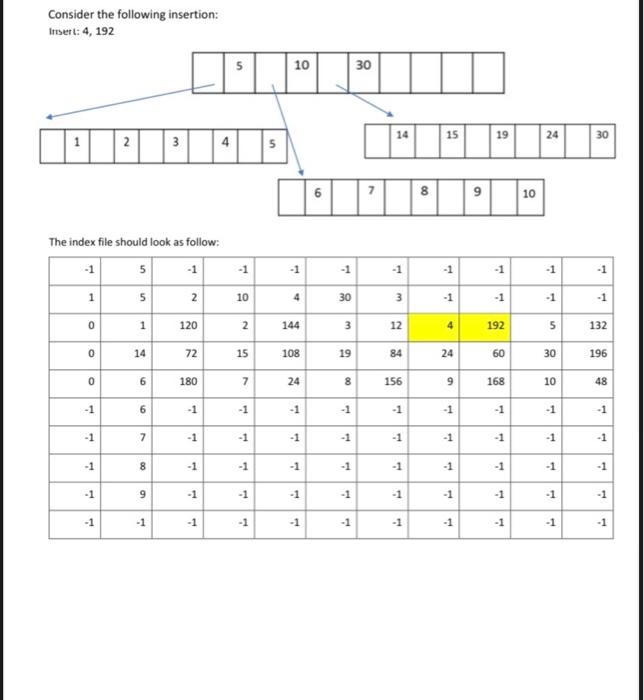 -1 - 1 - 1 -1 -1 1 -1 3 -1 -1