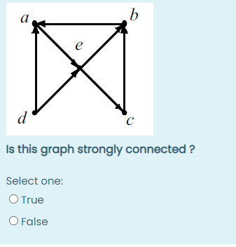 a b e d C Is this graph strongly connected ?