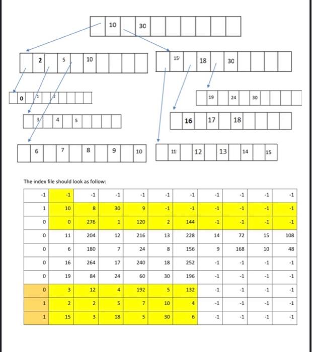 -1 - 1 - 1 -1 -1 8 - 1 -1 -1