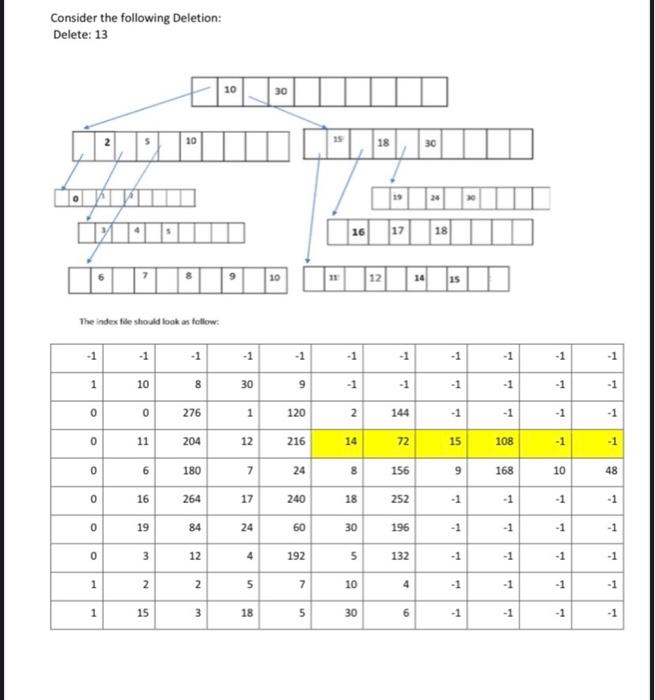 -1 - 1 - 1 -1 -1 1 1 9 -1 -1