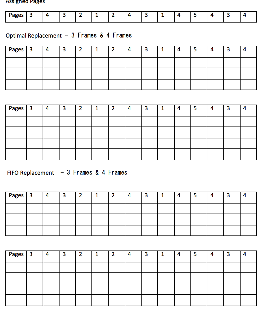 Asslgned Pages Optimal Replacement - 3 Frames&4 Frames Pages 3 43