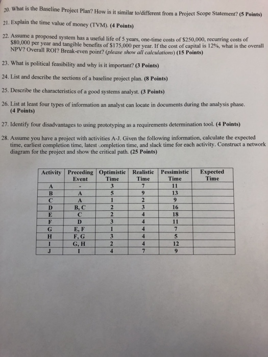  Help needed 20. What is the Baseline Project Plan? How is