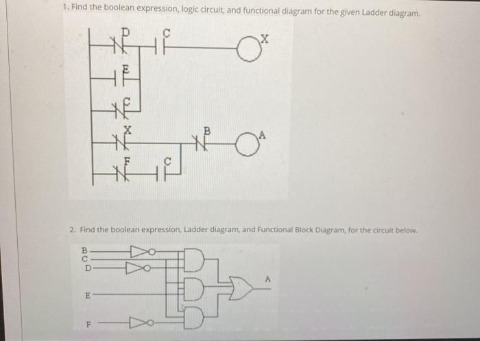 q1&2 1. Find the boolean expression, logic circuit, and functional diagram for