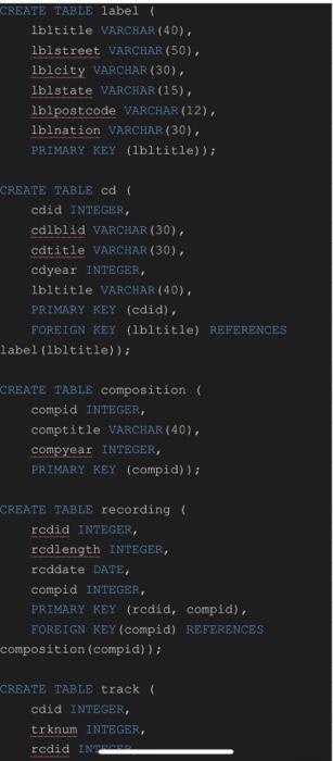 Based on the tables given write an SQl query to retrieve the