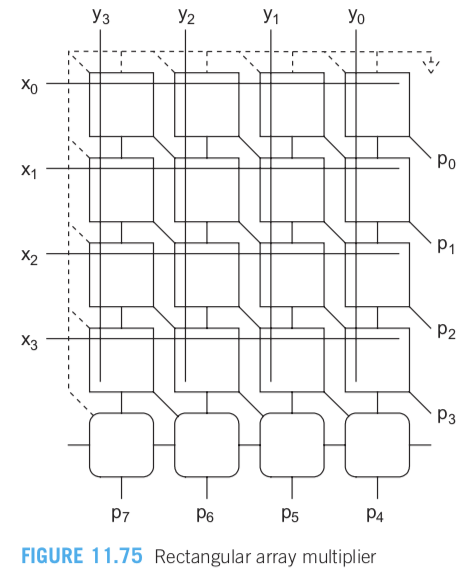 as discussed in book Figs. 11-74 and 11-75. Define and then use