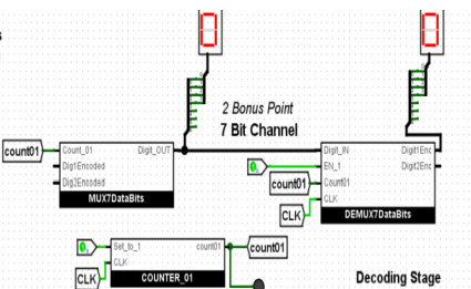 Build this using logisim or on paper to construct wat are