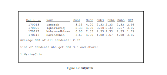list of data (Matric No. Name of student, grade for 5 subjects)