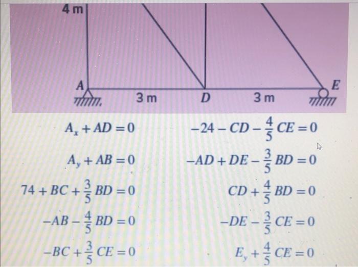 code in detail and the step clearly! Thank you Problem 2. A